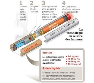 Cigarette électronique : que trouve-t-on dans les e-liquides ?